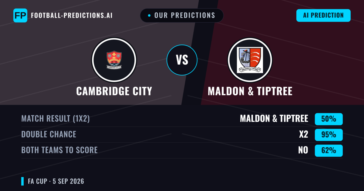 Our Predictions: Cambridge City vs Maldon & Tiptree — Draw (50%); Both teams to score: No