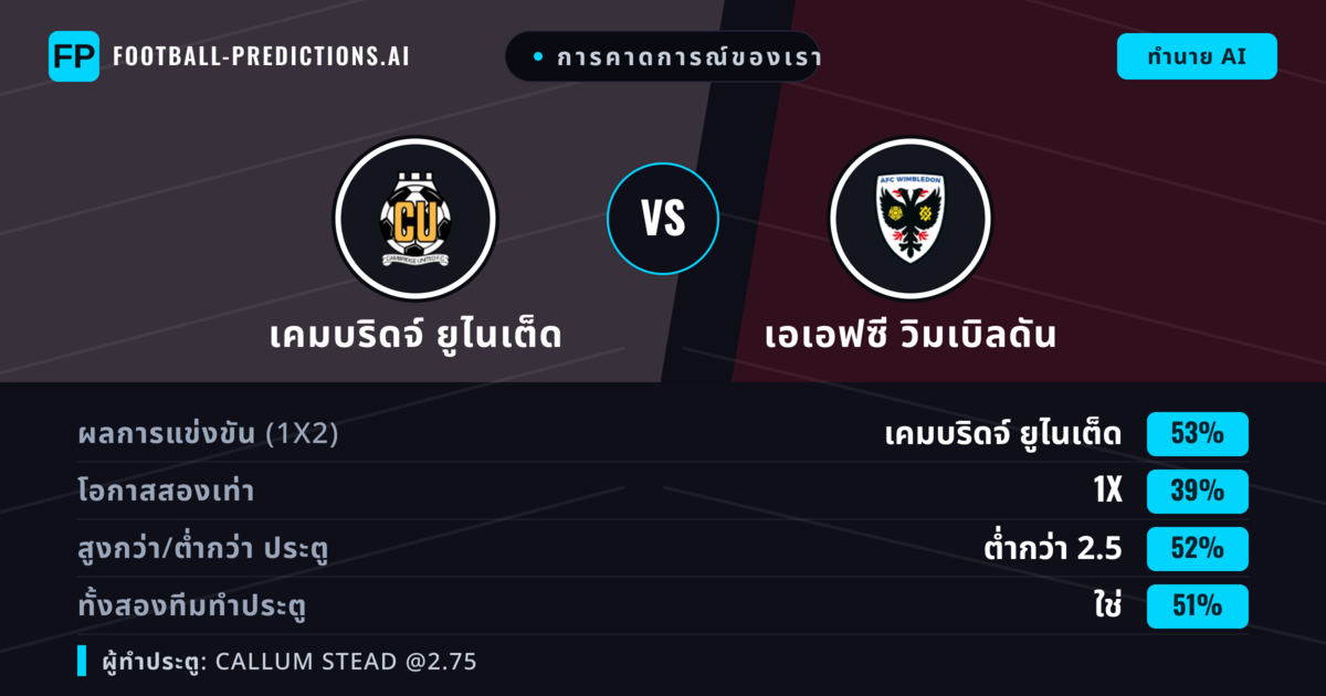 การคาดการณ์ของเรา: เคมบริดจ์ ยูไนเต็ด vs เอเอฟซี วิมเบิลดัน — เคมบริดจ์ ยูไนเต็ด — ชนะ (52%); ต่ำกว่า 2.5; ทั้งสองทีมทำประตู: ใช่