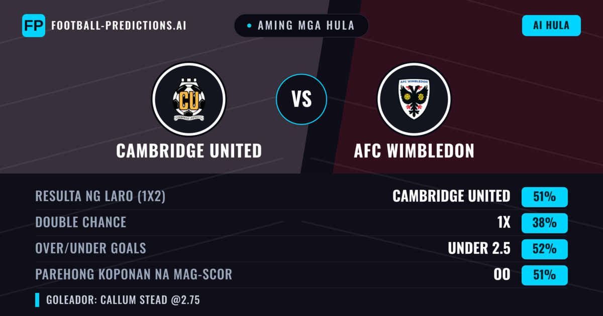 Aming mga hula: Cambridge United vs AFC Wimbledon — Cambridge United — Manalo (52%); Under 2.5; Parehong magbubuo: Oo
