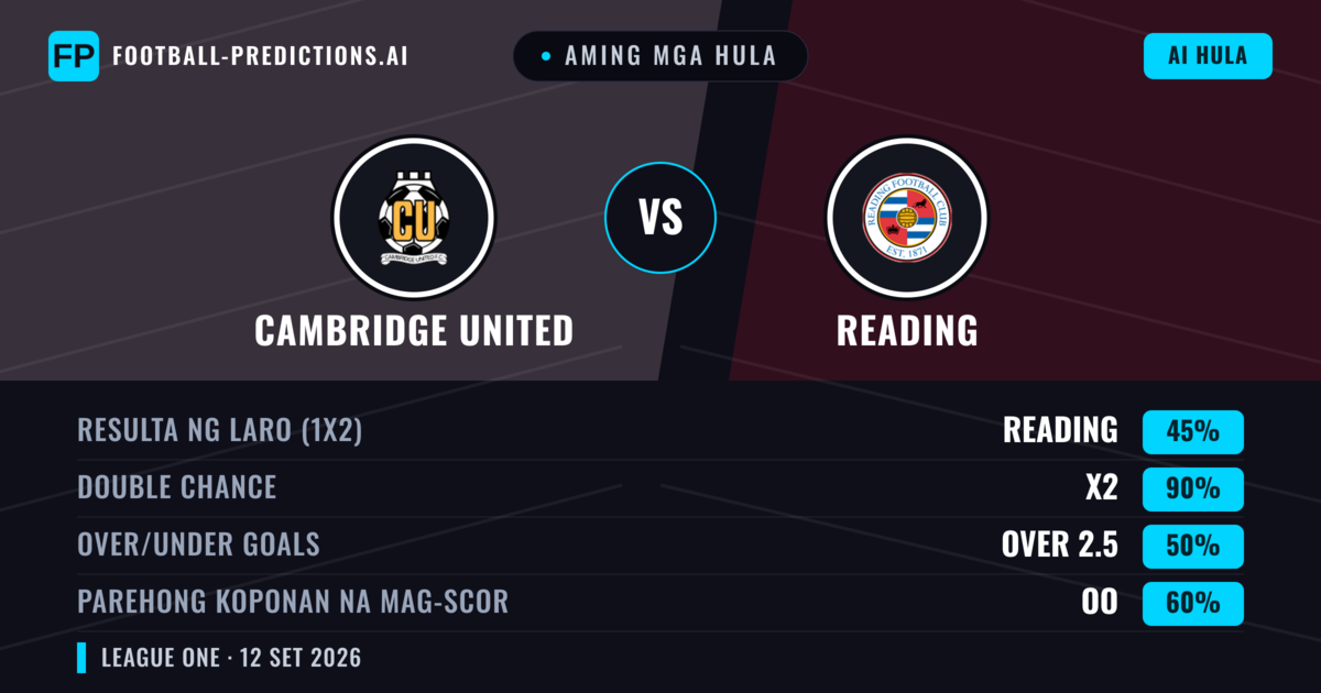 Aming mga hula: Cambridge United vs Reading — Draw (45%); Over 2.5; Parehong magbubuo: Oo