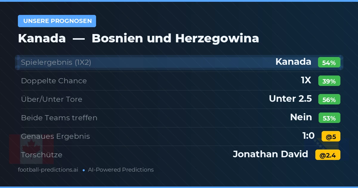 Unsere Prognosen: Kanada vs Bosnien und Herzegowina
