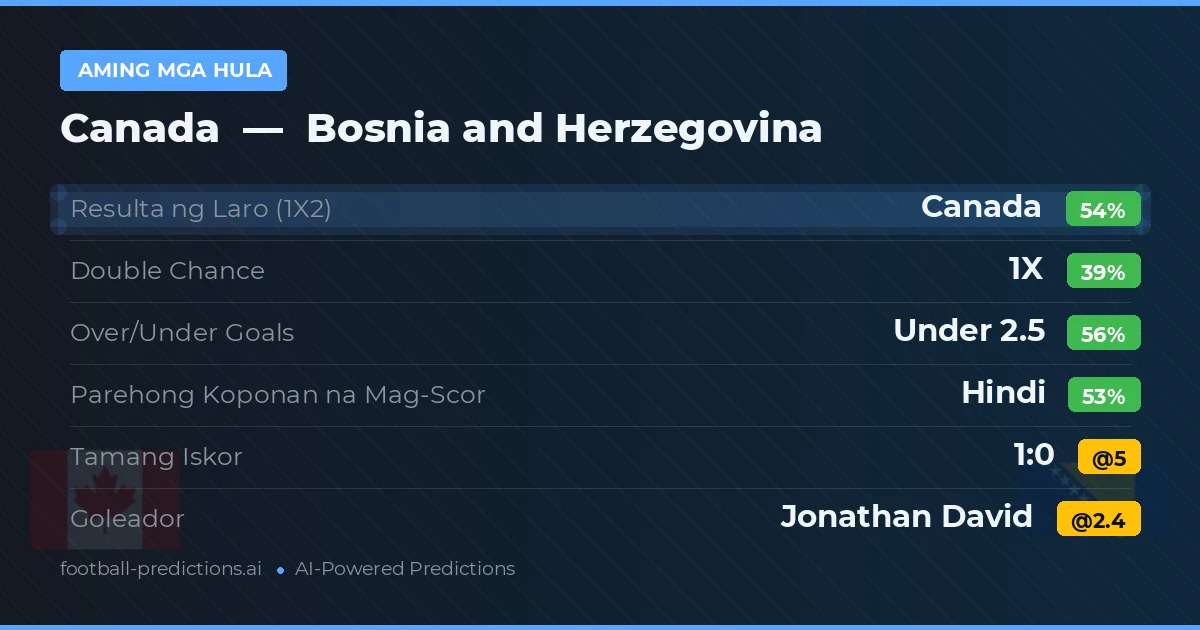 Aming mga hula: Canada vs Bosnia and Herzegovina