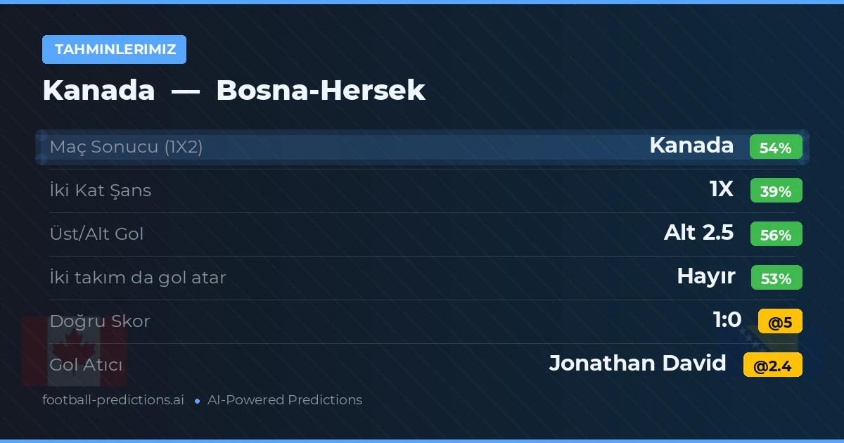 Tahminlerimiz: Kanada vs Bosna-Hersek
