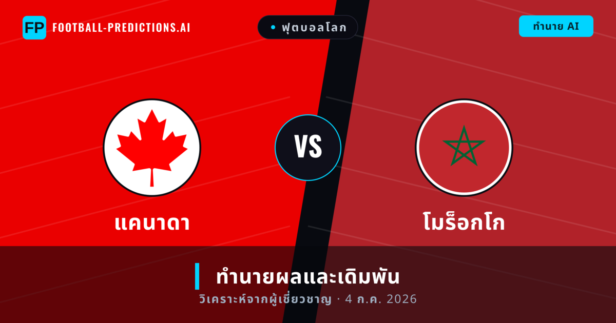 แคนาดา พบ โมร็อกโก — ทำนายผลและพรีวิวการแข่งขัน