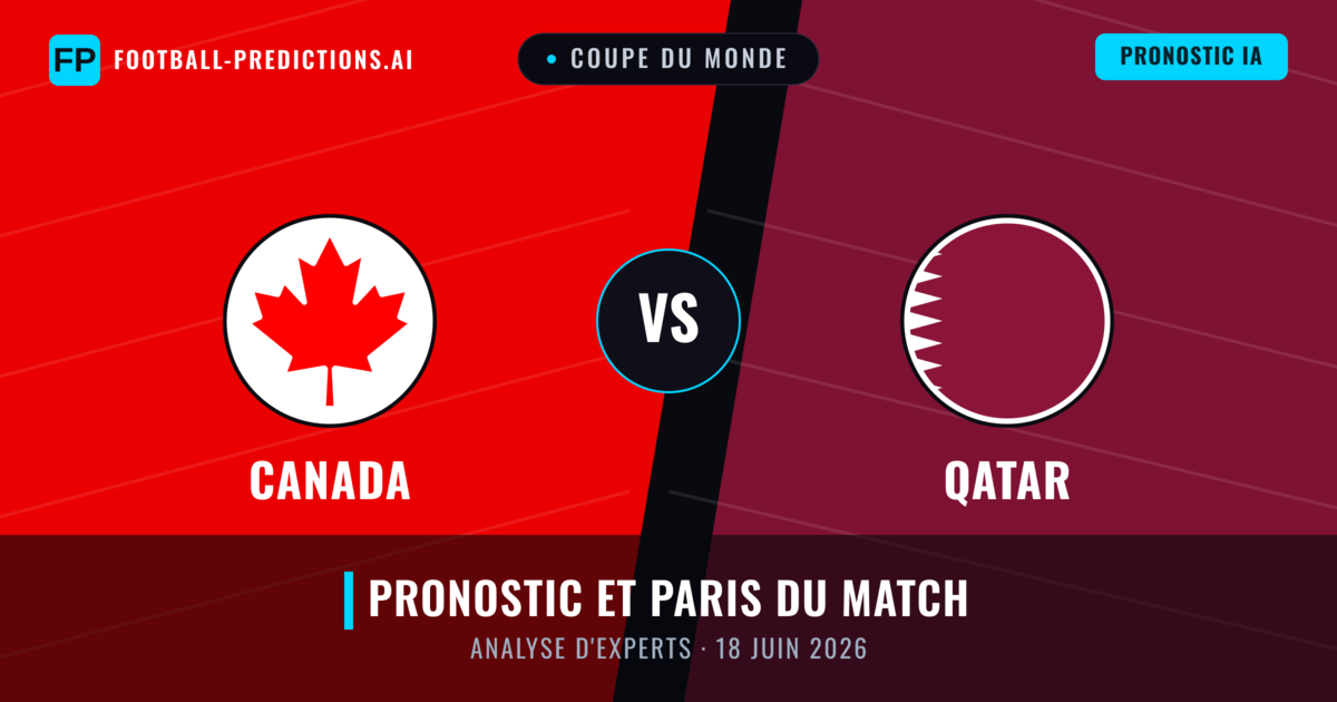 Canada vs Qatar — pronostic et avant-match