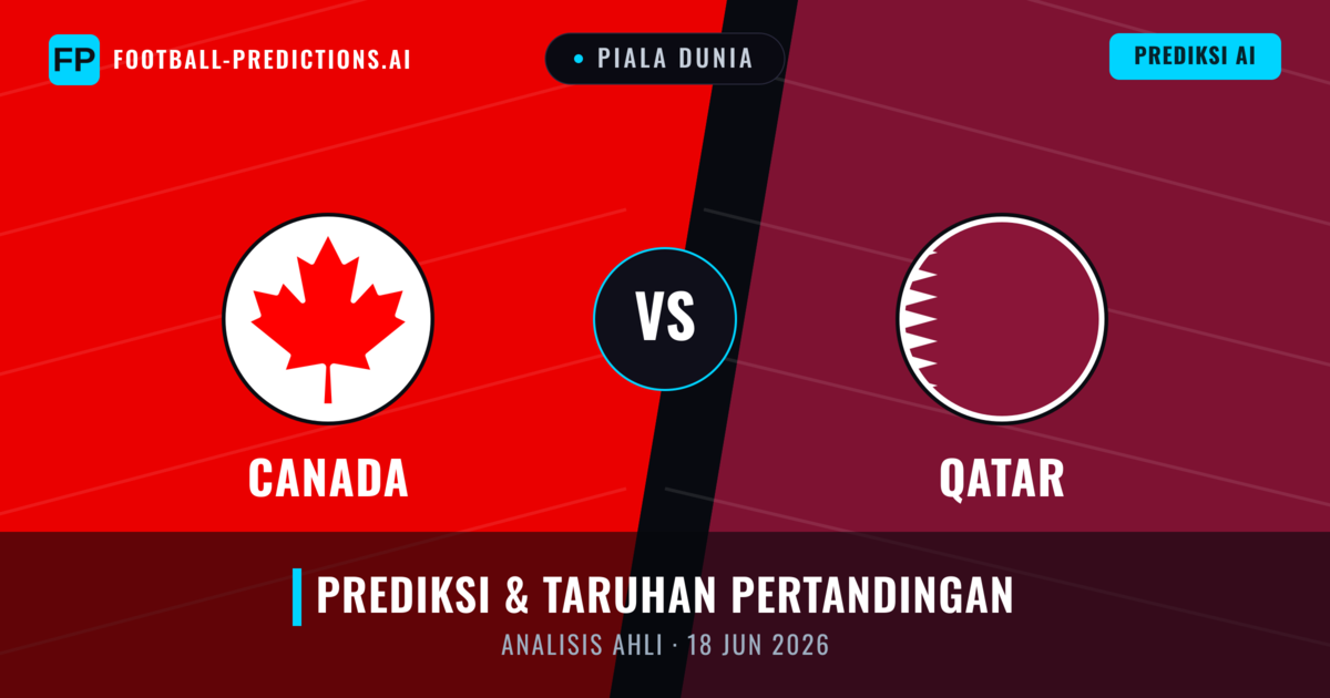 Kanada vs Qatar β prediksi dan pratinjau pertandingan