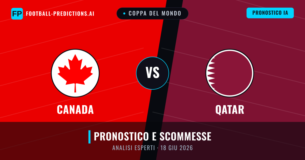 Canada vs Qatar — pronostico e anteprima del match