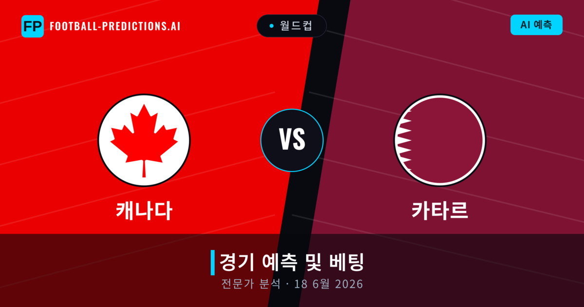 캐나다 대 카타르 — 경기 예측 및 프리뷰