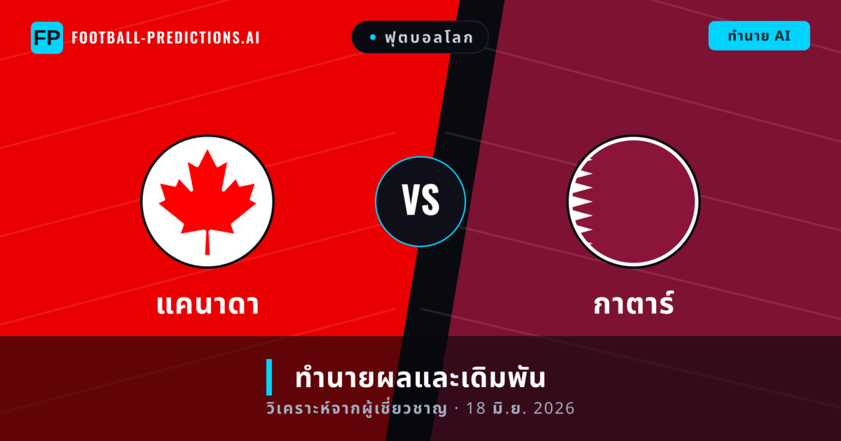 แคนาดา พบ กาตาร์ — ทำนายผลและพรีวิวการแข่งขัน