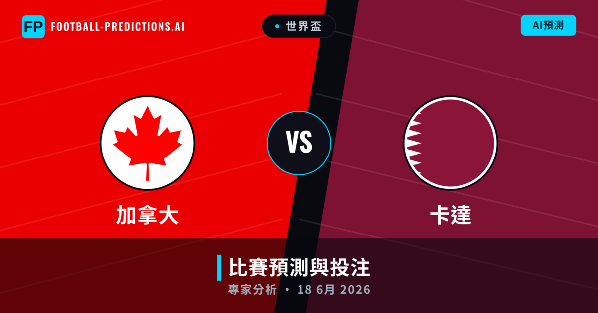 加拿大 vs 卡達 — 比赛预测和前瞻