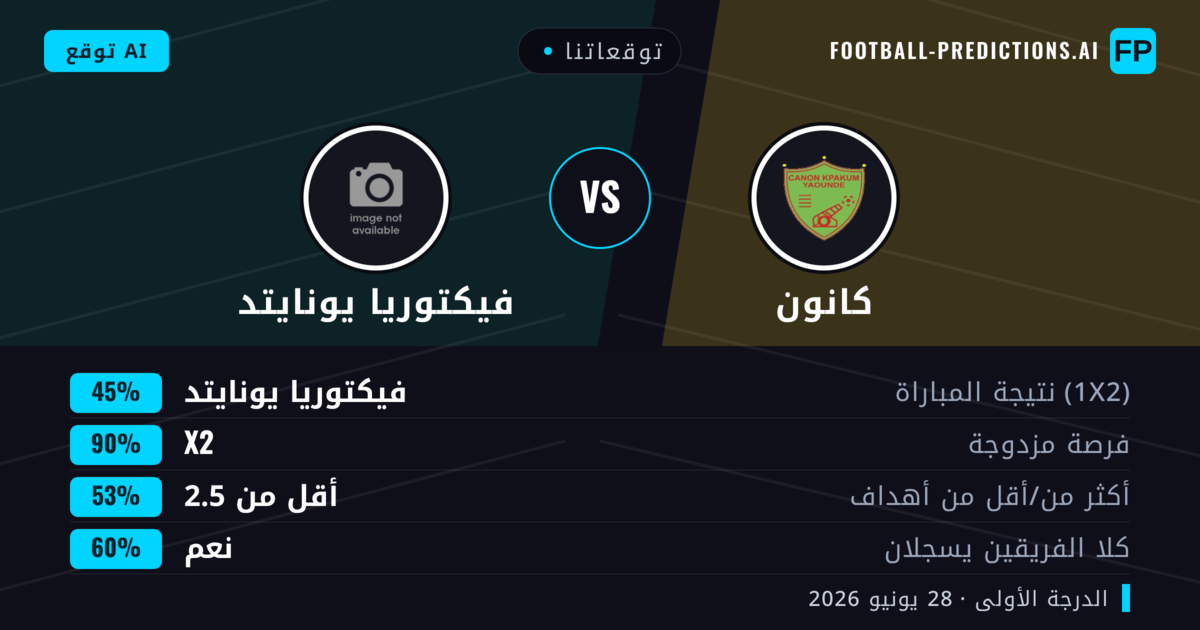 توقعاتنا: كانون ضد فيكتوريا يونايتد — تعادل (45%); أقل من 2.5; هدفين أو أكثر