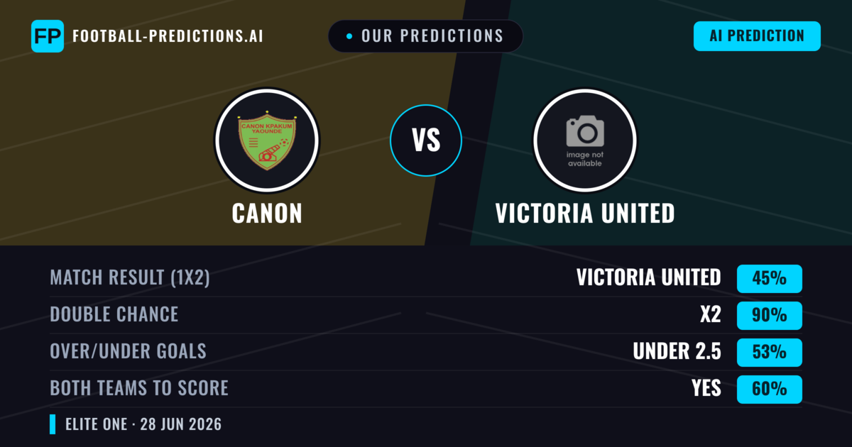 Our Predictions: Canon vs Victoria United — Draw (45%); under 2.5; Both teams to score: Yes