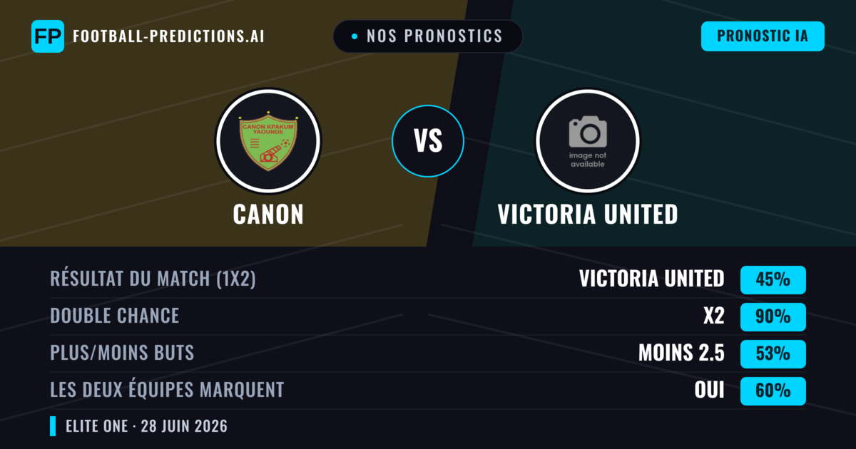 Nos pronostics: Canon vs Victoria United — Nul (45%); Moins 2.5; Les deux marquent : Oui