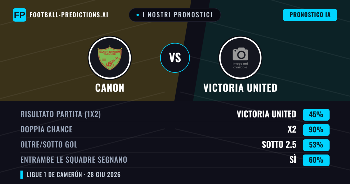 I nostri pronostici: Canon vs Victoria United — Pareggio (45%); Sotto 2.5; Entrambe segnano: Sì