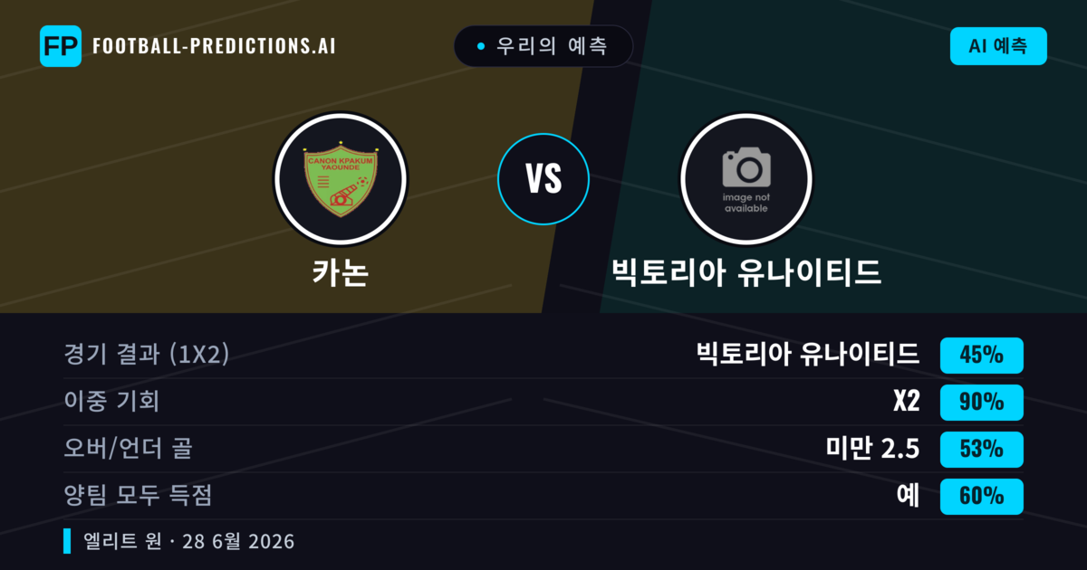우리의 예측: 카논 vs 빅토리아 유나이티드 — 무승부 (45%); 미만 2.5; 양팀 모두 득점: 예