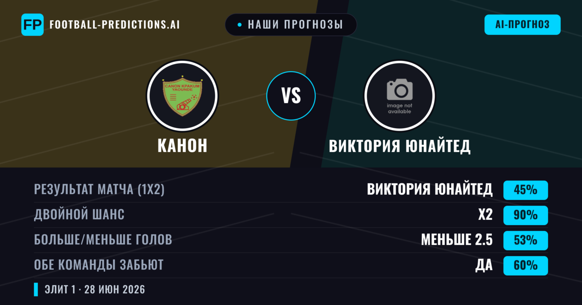 Наши прогнозы: Канон против Виктория Юнайтед — Ничья (45%); Меньше 2.5; Обе забьют Да
