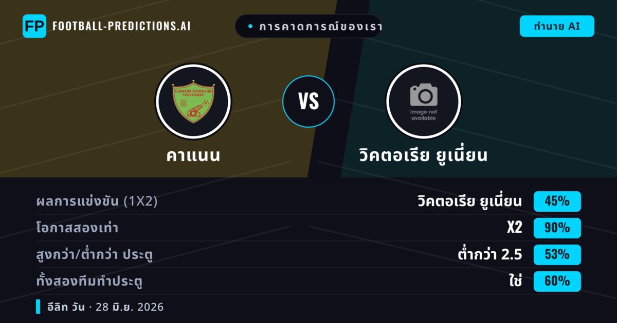 การคาดการณ์ของเรา: คาแนน vs วิคตอเรีย ยูเนี่ยน — เสมอ (45%); ต่ำกว่า 2.5; ทั้งสองทีมทำประตู: ใช่