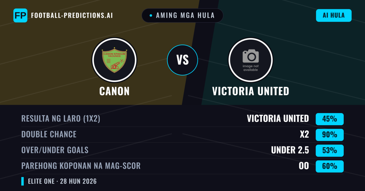 Aming mga hula: Canon vs Victoria United — Draw (45%); Under 2.5; Parehong magbubuo: Oo