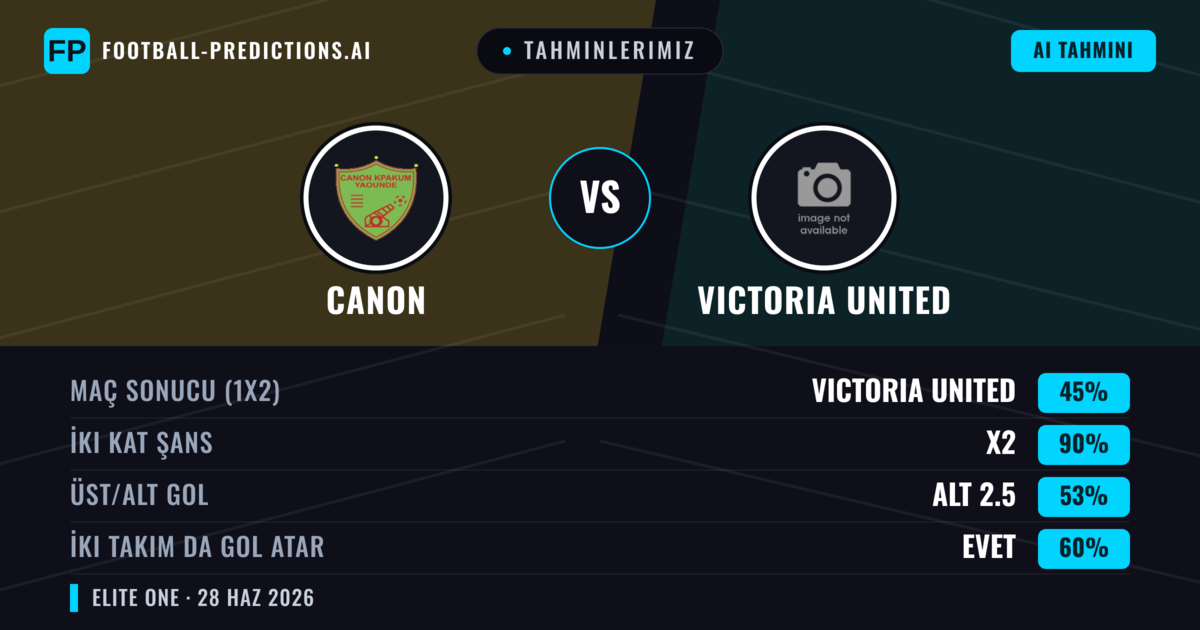 Tahminlerimiz: Canon vs Victoria United — Beraberlik (45%); Alt 2.5; İki taraf da gol atar: Evet