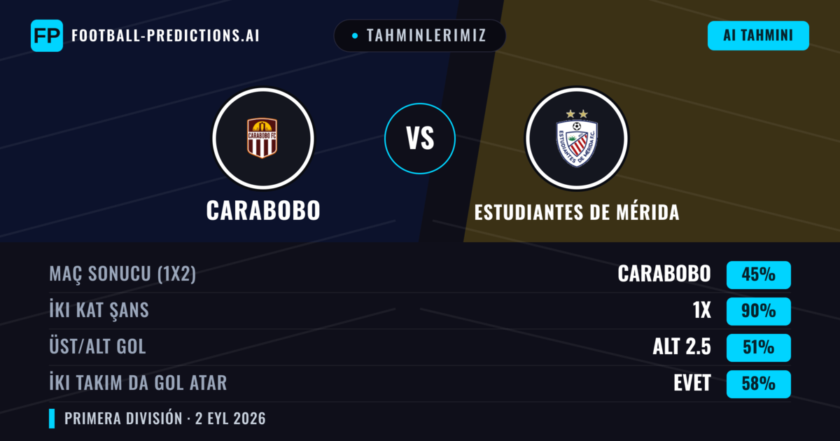 Tahminlerimiz: Carabobo vs Estudiantes de Mérida — Beraberlik (45%); Alt 2.5; İki taraf da gol atar: Evet
