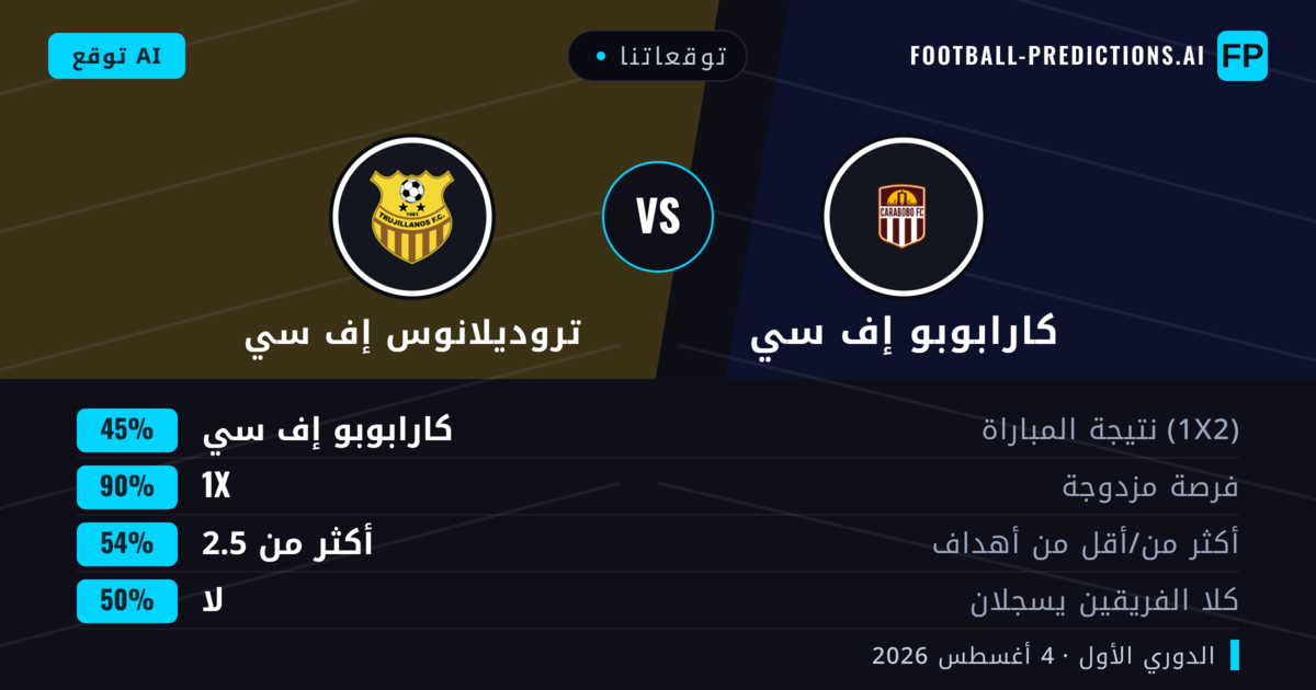 توقعاتنا: كارابوبو إف سي ضد تروديلانوس إف سي — كارابوبو إف سي — فوز (72%); أكثر من 2.5; لا يسجل الطرفان
