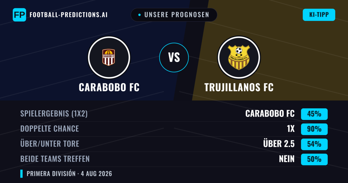 Unsere Prognosen: Carabobo FC vs Trujillanos FC — Carabobo FC — Sieg (72%); Über 2.5; Beide treffen: Nein