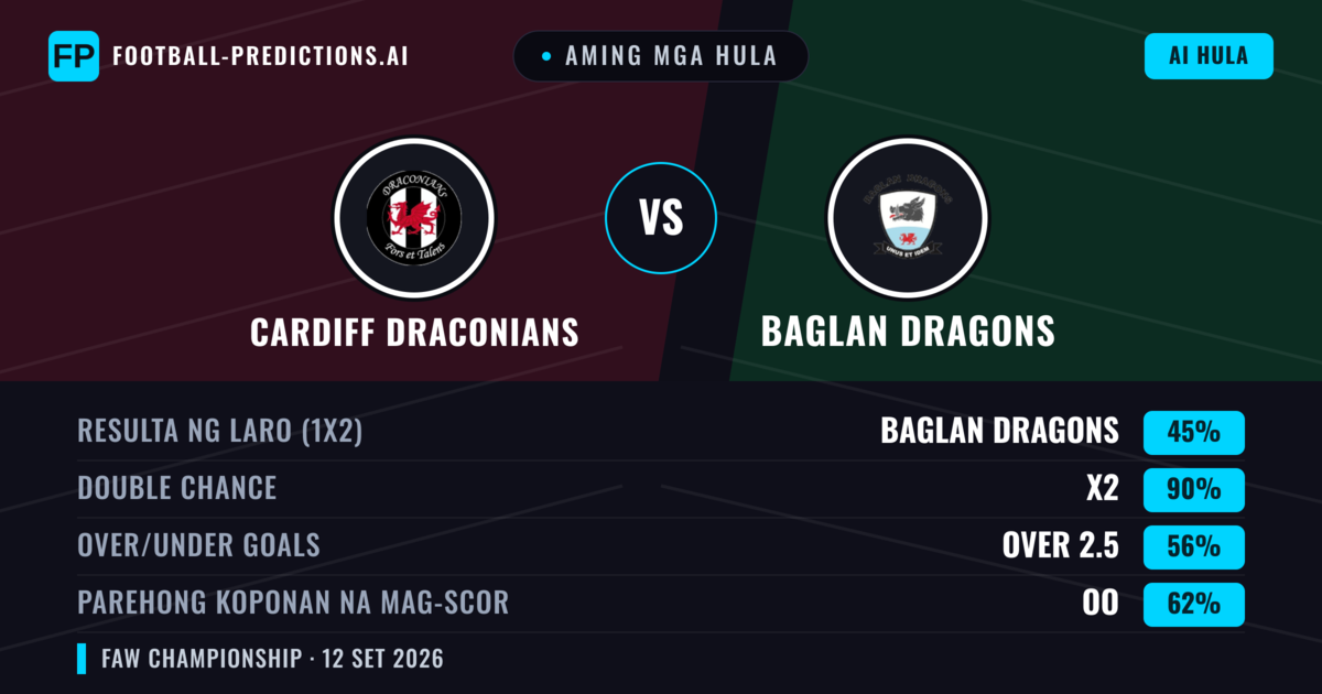 Aming mga hula: Cardiff Draconians vs Baglan Dragons — Draw (45%); Over 2.5; Parehong magbubuo: Oo
