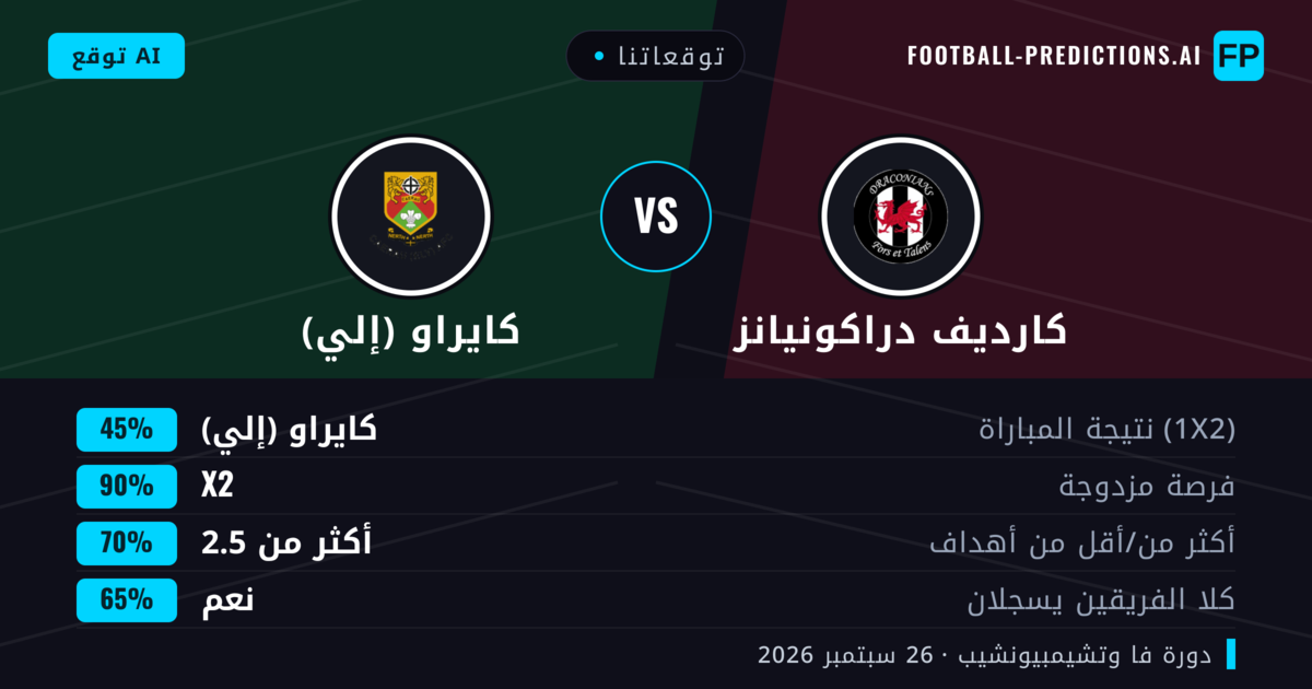 توقعاتنا: كارديف دراكونيانز ضد كايراو (إلي) — كايراو (إلي) — فوز (50%); أكثر من 2.5; هدفين أو أكثر