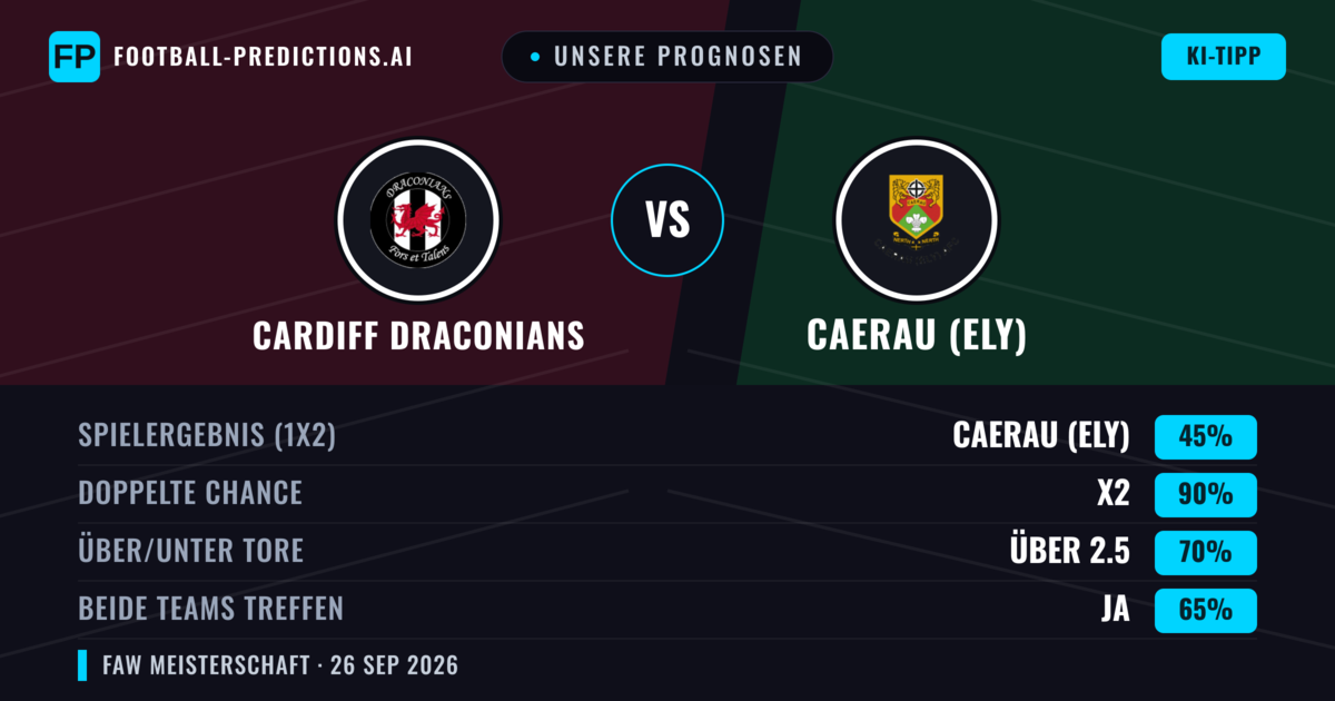 Unsere Prognosen: Cardiff Draconians vs Caerau (Ely) — Caerau (Ely) — Sieg (50%); Über 2.5; Beide treffen: Ja