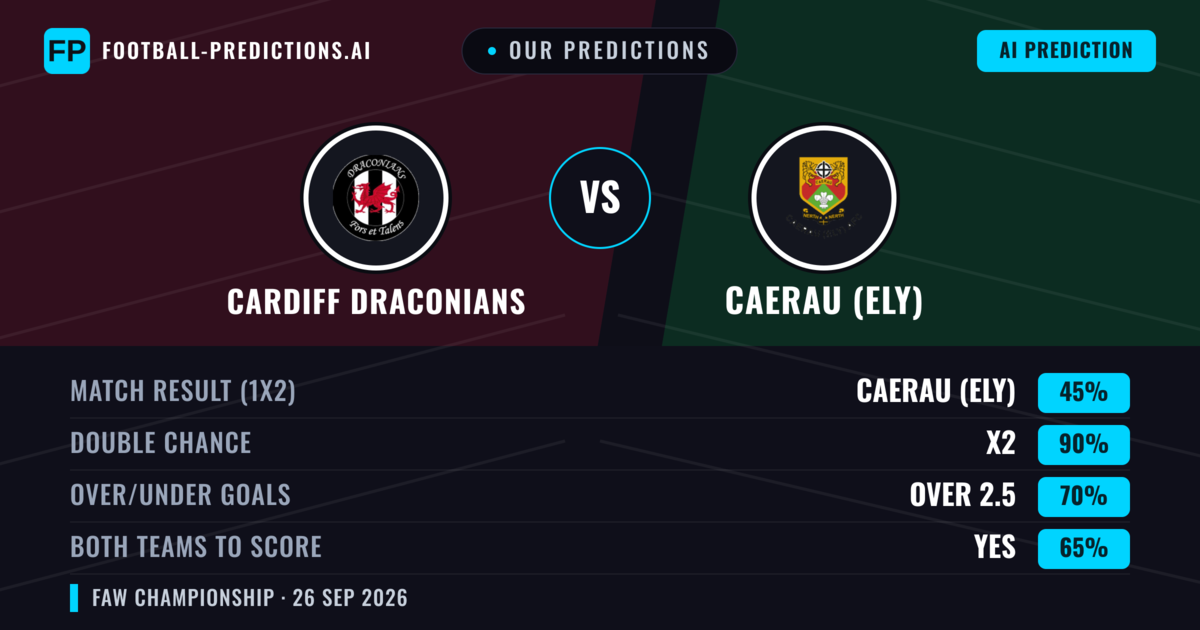 Our Predictions: Cardiff Draconians vs Caerau (Ely) — Caerau (Ely) — Win (50%); over 2.5; Both teams to score: Yes