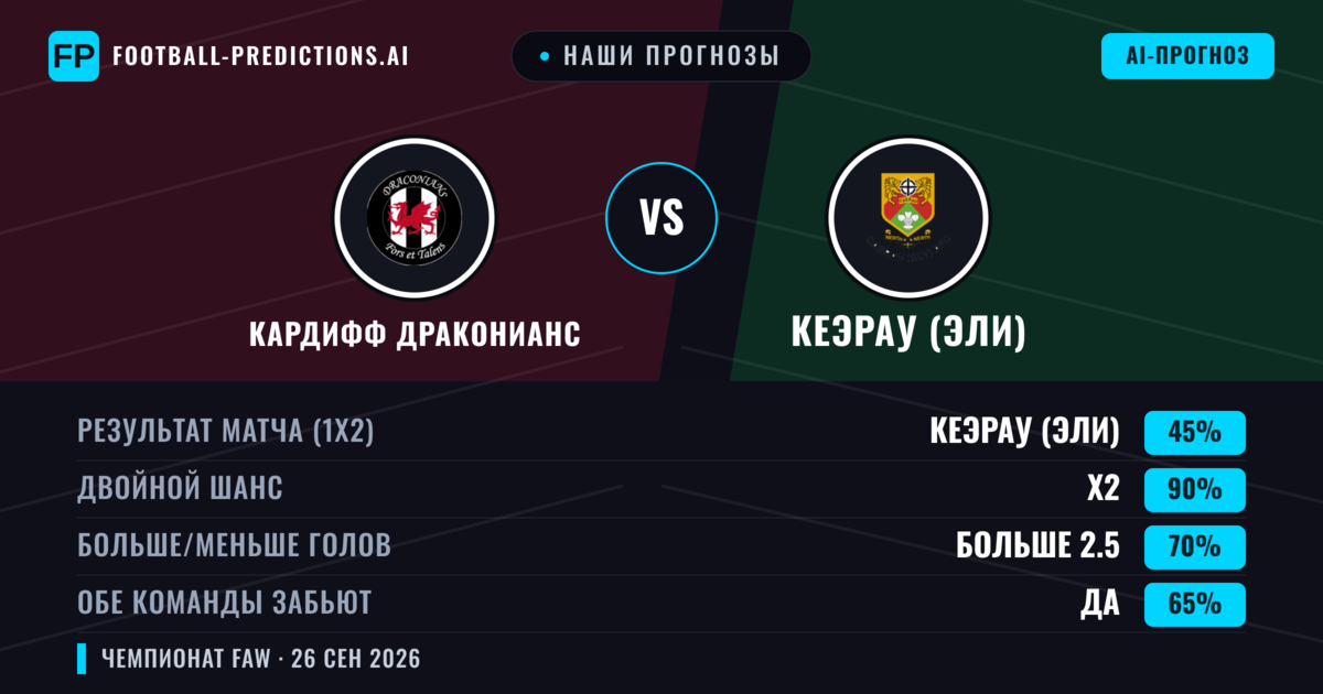 Наши прогнозы: Кардифф Драконианс против Кеэрау (Эли) — Кеэрау (Эли) — Победа (50%); Больше 2.5; Обе забьют Да
