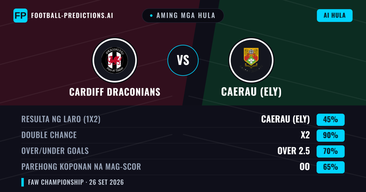 Aming mga hula: Cardiff Draconians vs Caerau (Ely) — Caerau (Ely) — Manalo (50%); Over 2.5; Parehong magbubuo: Oo