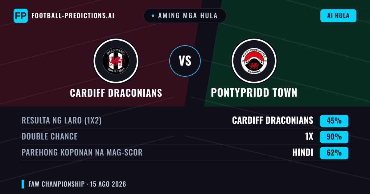 Aming mga hula: Cardiff Draconians vs Pontypridd Town — Pontypridd Town — Manalo (42%); Over 2.5; Parehong magbubuo: Oo
