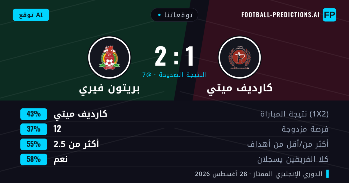 توقعاتنا: كارديف ميتي ضد بريتون فيري — كارديف ميتي — فوز (41%); أكثر من 2.5; هدفين أو أكثر
