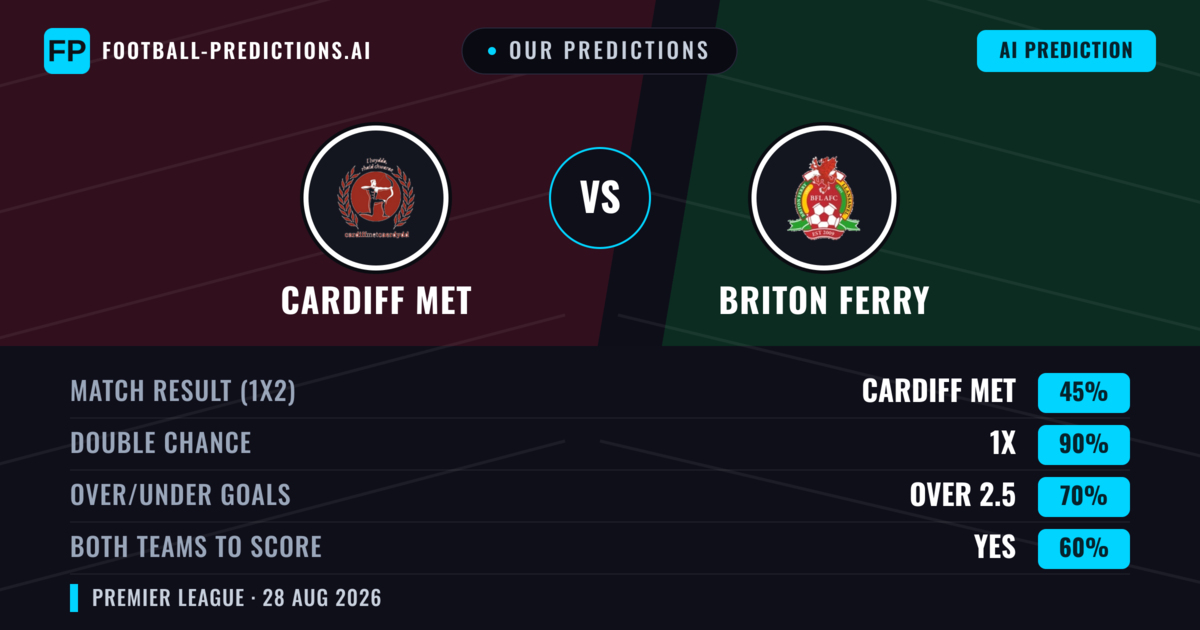 Our Predictions: Cardiff MET vs Briton Ferry — Cardiff MET — Win (41%); over 2.5; Both teams to score: Yes
