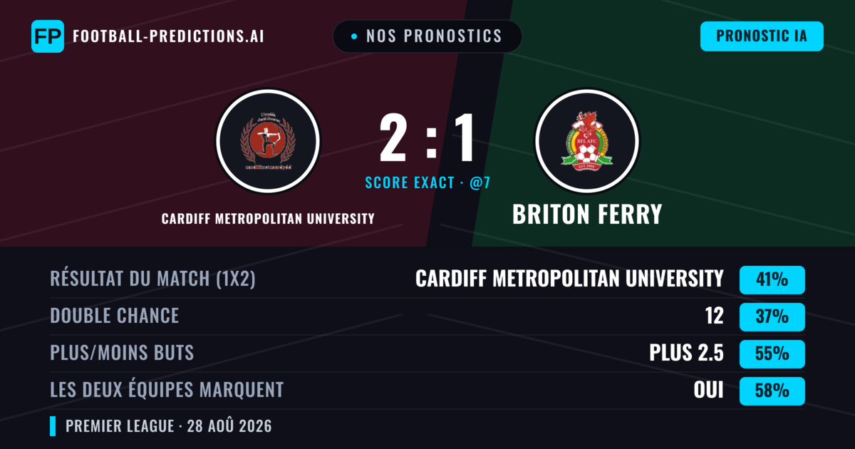 Nos pronostics: Cardiff Metropolitan University vs Briton Ferry — Cardiff Metropolitan University — Victoire (41%); Plus 2.5; Les deux marquent : Oui