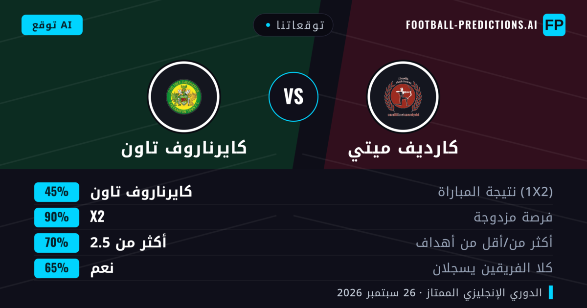 توقعاتنا: كارديف ميتي ضد كايرناروف تاون — كايرناروف تاون — فوز (48%); أكثر من 2.5; هدفين أو أكثر
