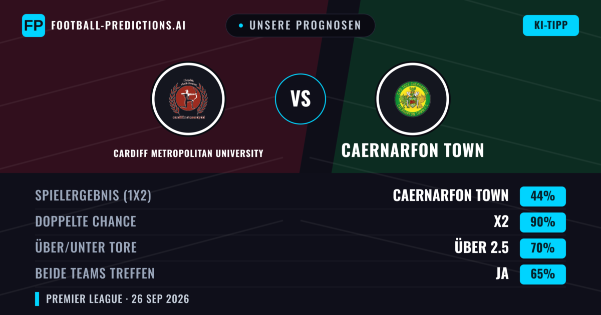 Unsere Prognosen: Cardiff Metropolitan University vs Caernarfon Town — Caernarfon Town — Sieg (48%); Über 2.5; Beide treffen: Ja