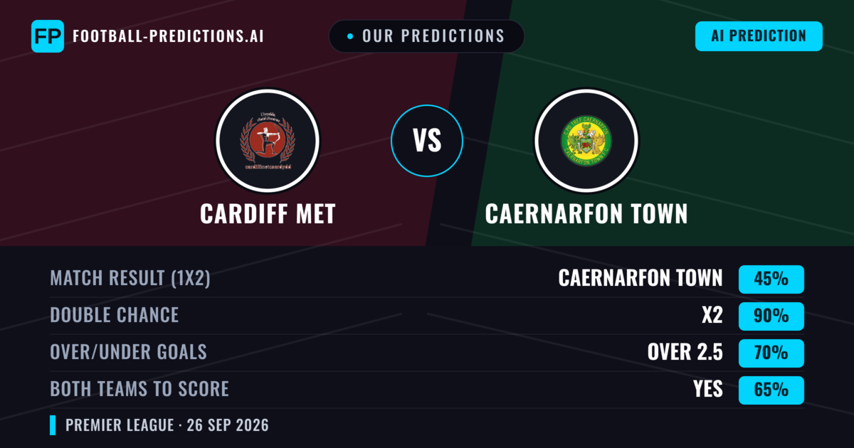 Our Predictions: Cardiff MET vs Caernarfon Town — Caernarfon Town — Win (48%); over 2.5; Both teams to score: Yes