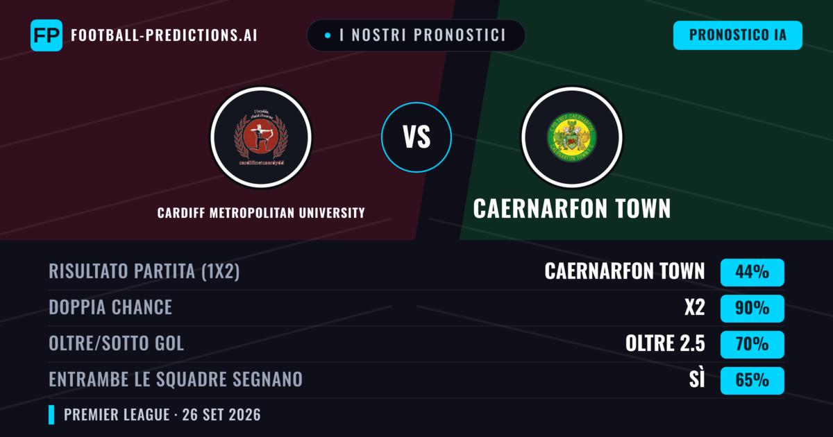 I nostri pronostici: Cardiff Metropolitan University vs Caernarfon Town — Caernarfon Town — Vince (48%); Oltre 2.5; Entrambe segnano: Sì