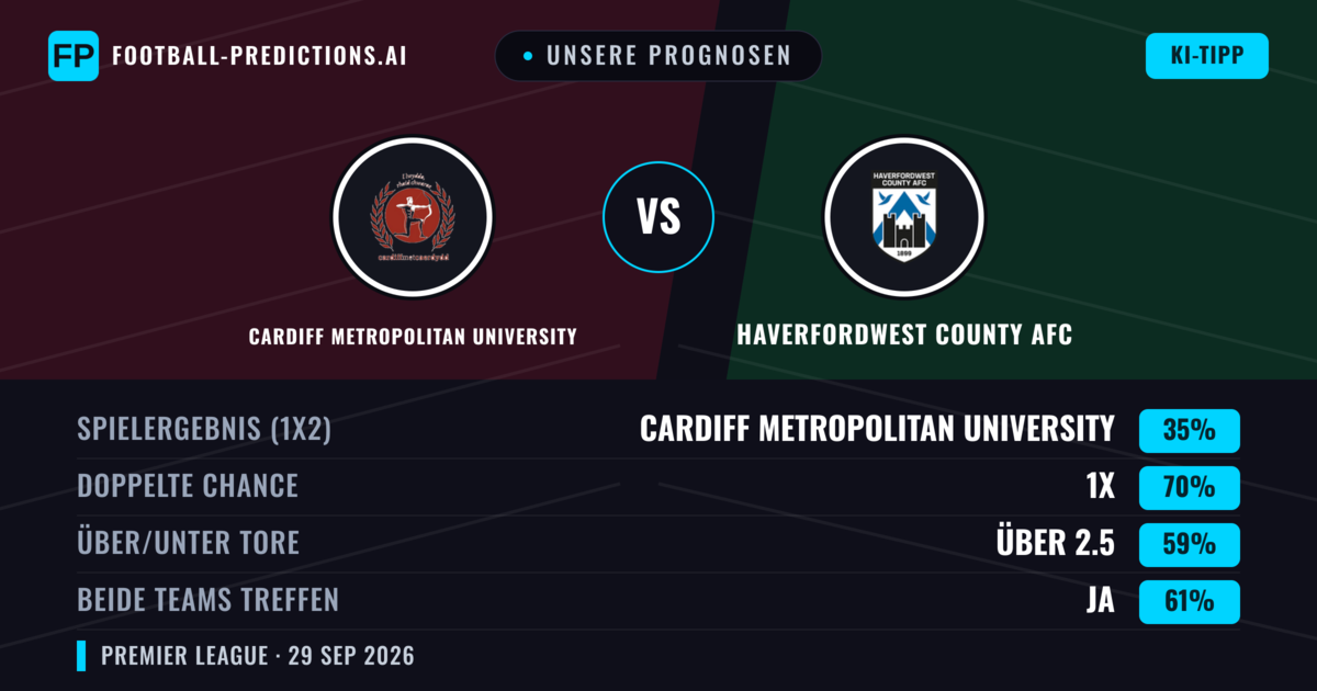 Unsere Prognosen: Cardiff Metropolitan University vs Haverfordwest County AFC — Cardiff Metropolitan University — Sieg (46%); Über 2.5; Beide treffen: Ja