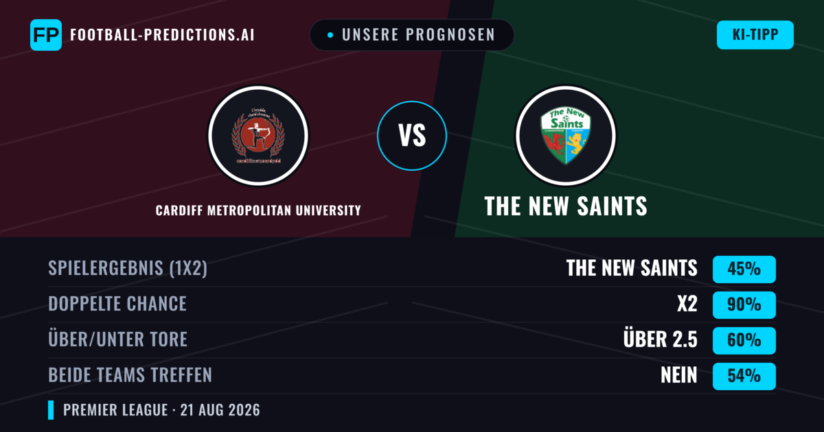 Unsere Prognosen: Cardiff Metropolitan University vs The New Saints — The New Saints — Sieg (68%); Über 2.5; Beide treffen: Ja