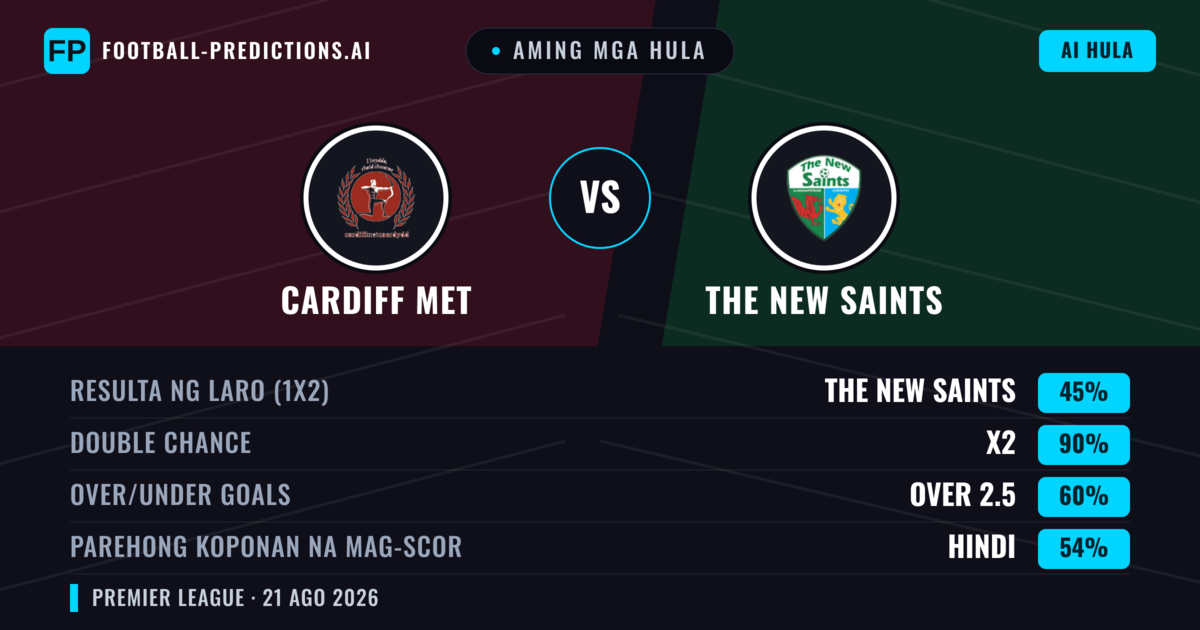 Aming mga hula: Cardiff MET vs The New Saints — The New Saints — Manalo (68%); Over 2.5; Parehong magbubuo: Oo