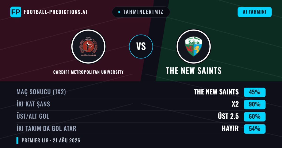 Tahminlerimiz: Cardiff Metropolitan University vs The New Saints — The New Saints — Kazanmak (68%); Üst 2.5; İki taraf da gol atar: Evet