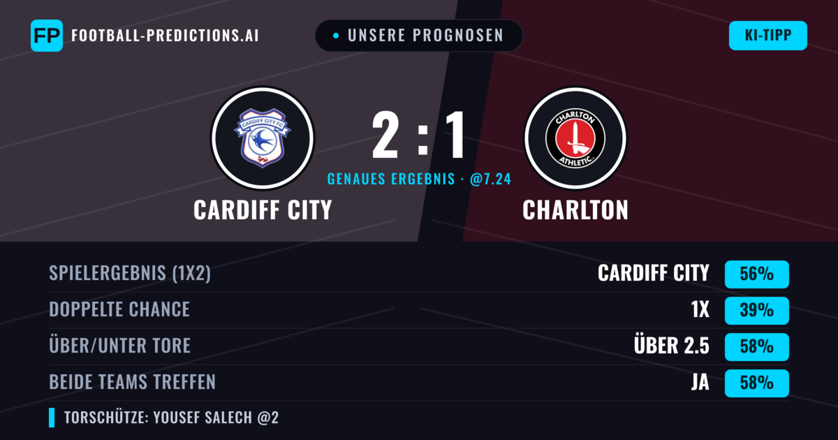 Unsere Prognosen: Cardiff City vs Charlton — Cardiff City — Sieg (55%); Über 2.5; Beide treffen: Ja