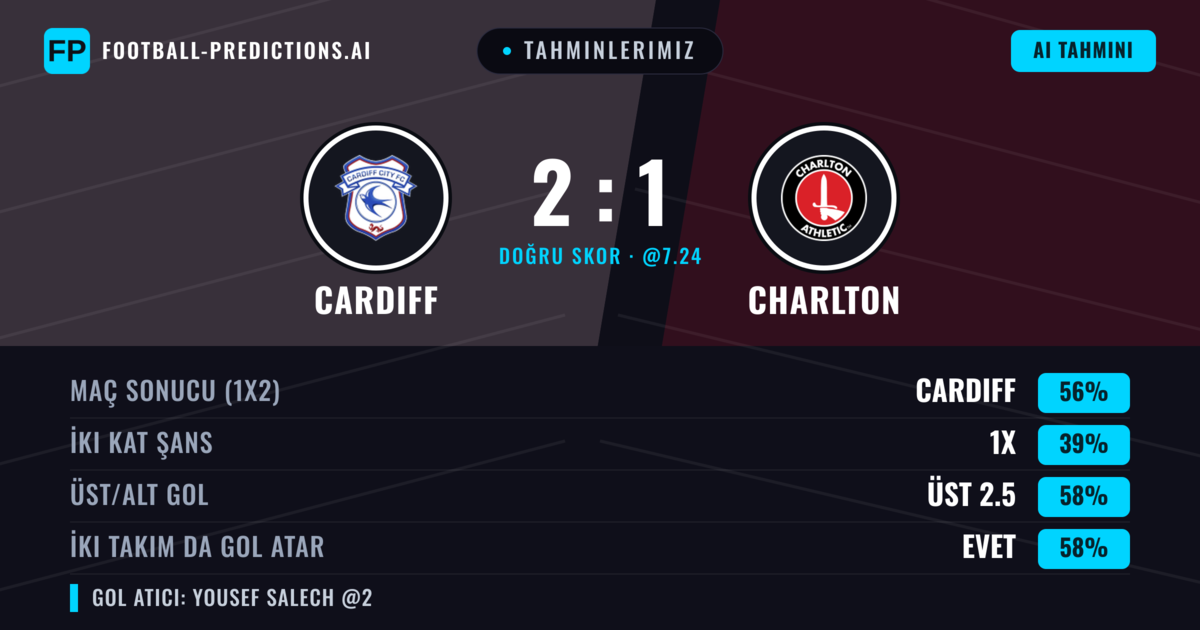 Tahminlerimiz: Cardiff vs Charlton — Cardiff — Kazanmak (55%); Üst 2.5; İki taraf da gol atar: Evet