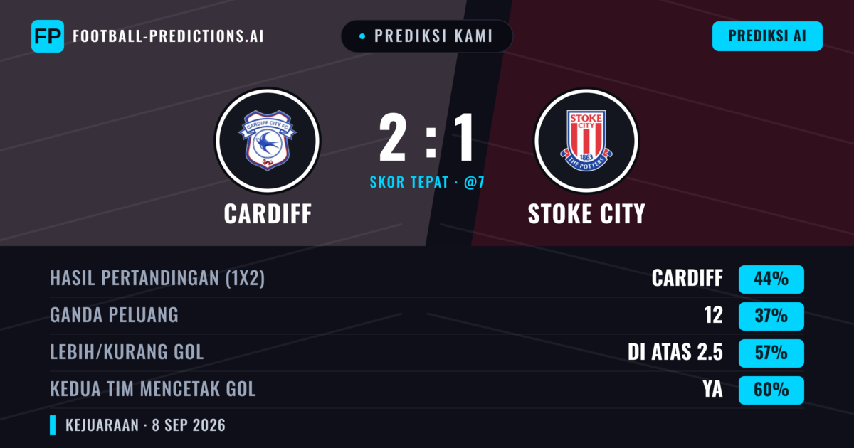Prediksi kami: Cardiff vs Stoke City — Cardiff — Menang (44%); Lebih 2.5; Kedua tim mencetak gol: Ya