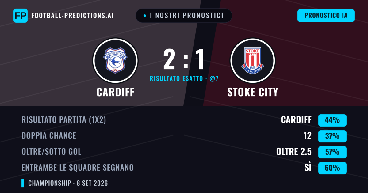 I nostri pronostici: Cardiff vs Stoke City — Cardiff — Vince (44%); Oltre 2.5; Entrambe segnano: Sì