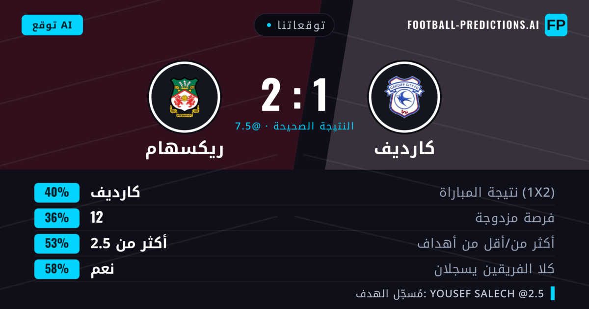 توقعاتنا: كارديف ضد ريكسهام — كارديف — فوز (39%); أكثر من 2.5; هدفين أو أكثر