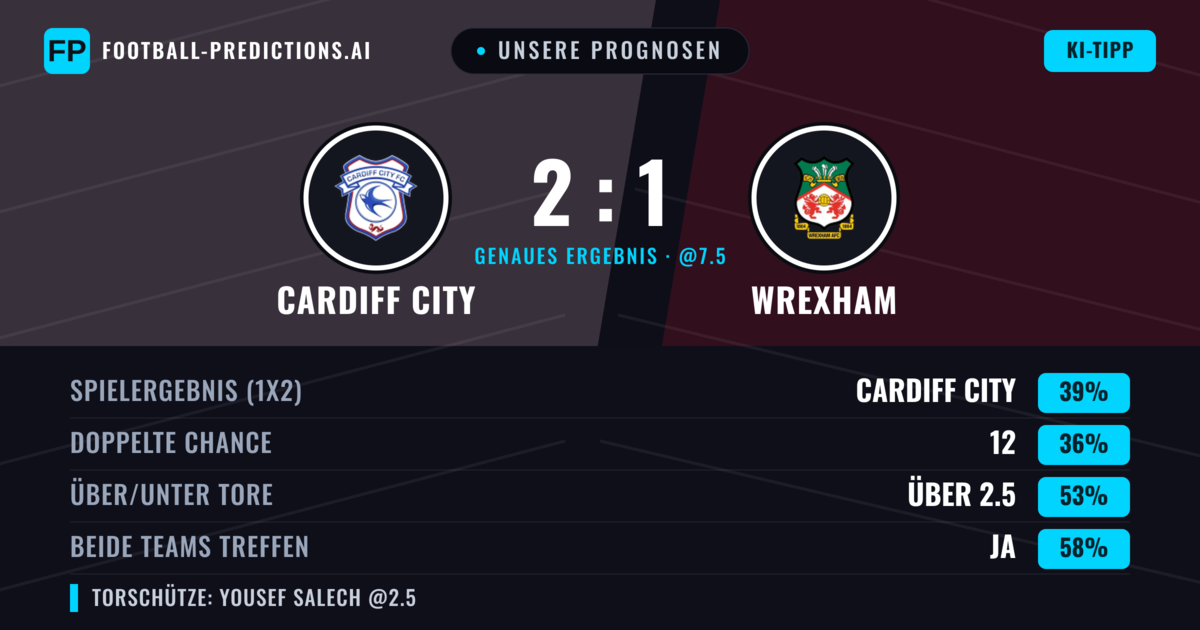 Unsere Prognosen: Cardiff City vs Wrexham — Cardiff City — Sieg (39%); Über 2.5; Beide treffen: Ja
